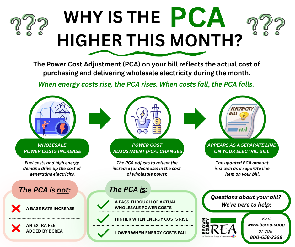 pca